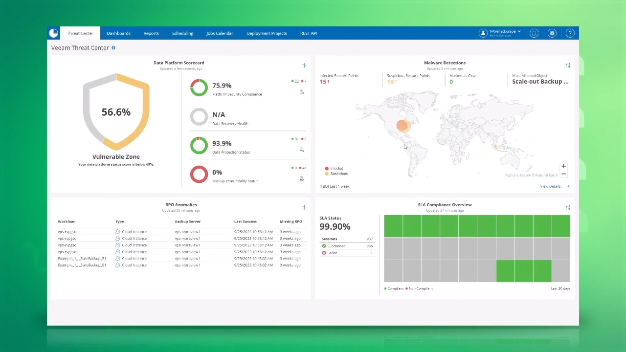 Veeam Data Platform 23H2