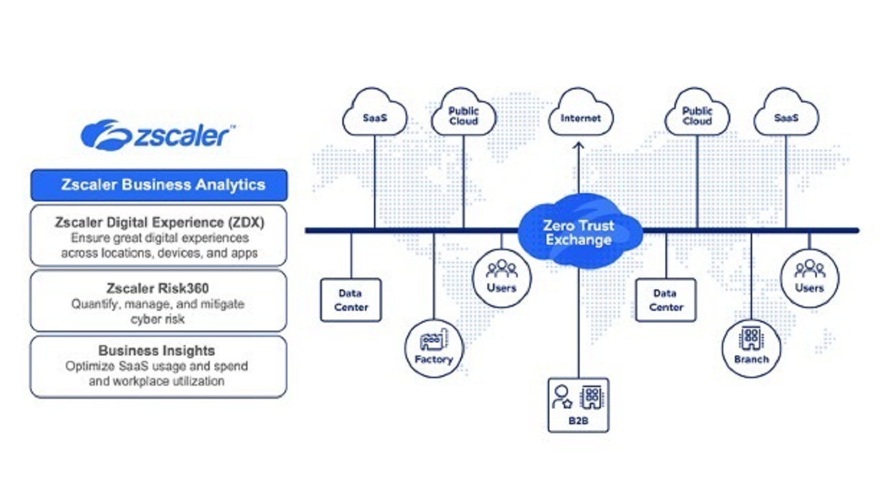 Zscaler Business Analytics