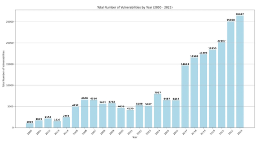 Informe vulnerabilidades 2023 Qualys