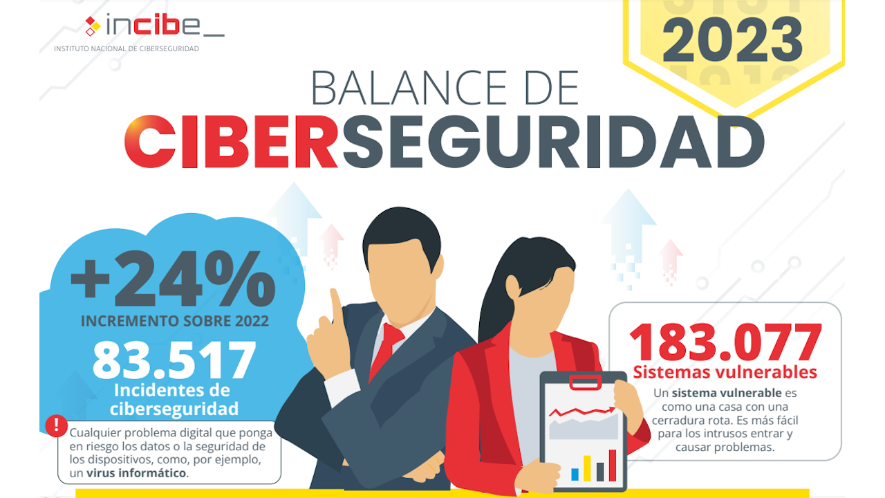 Balance ciberseguridad 2023 incibe