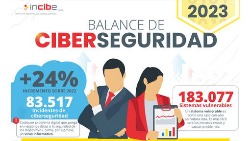 Balance ciberseguridad 2023 incibe