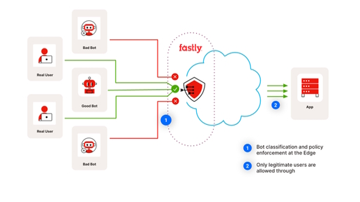 Fastly Bot Management