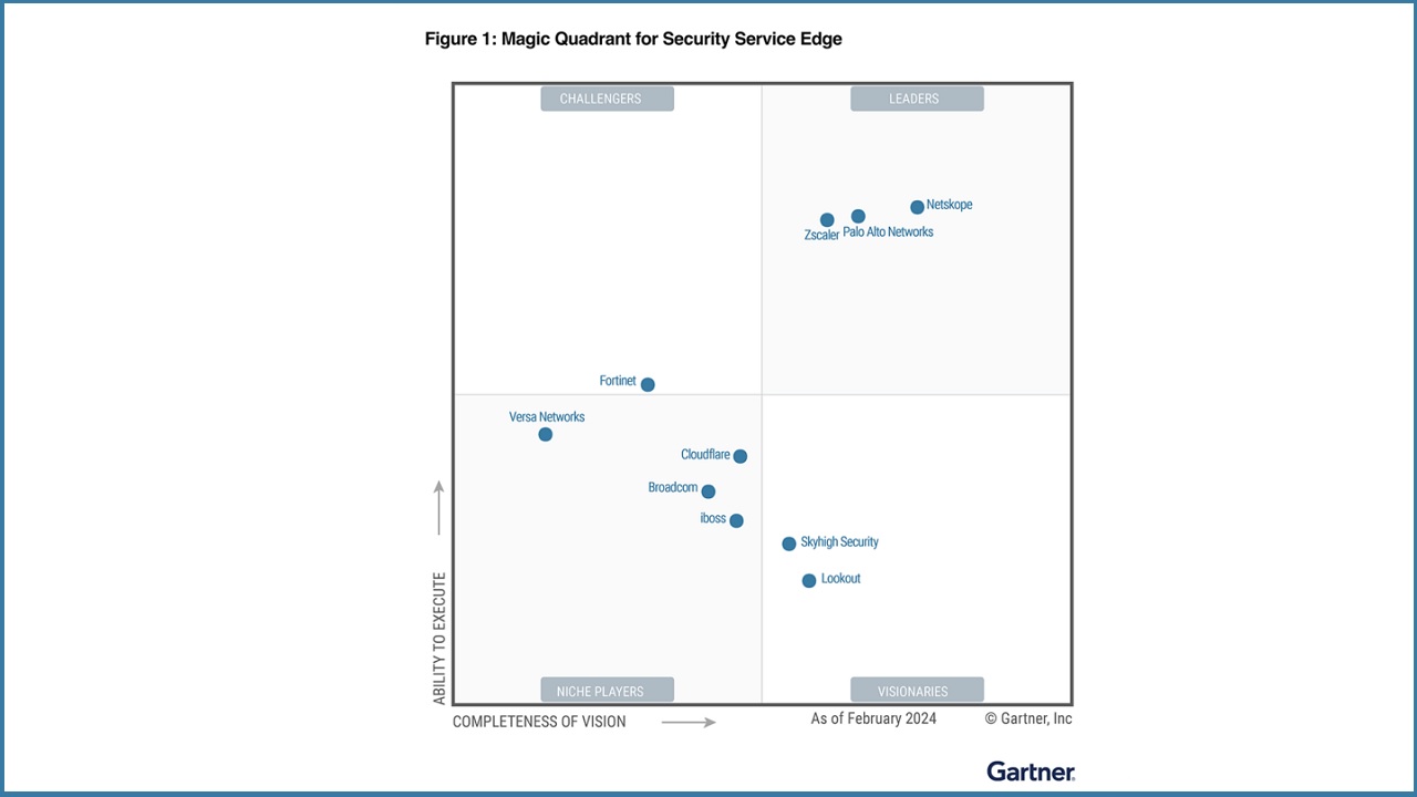 Magic Quadrant_SSE_2024