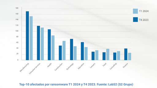 Informe Ransomware 2024 S2 Grupo